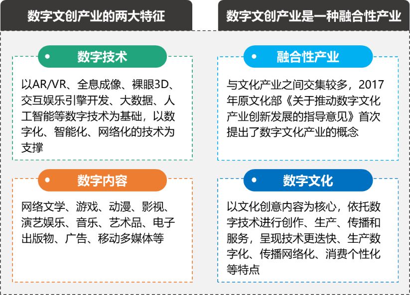 AI小说产业发展